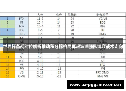 世界杯备战对位解析推动积分榜格局再起波澜强队博弈战术走向 世界杯备战对位解析推动积分榜格局再起波澜强队博弈战术走向