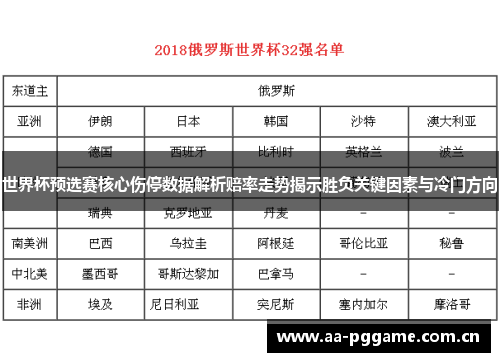 世界杯预选赛核心伤停数据解析赔率走势揭示胜负关键因素与冷门方向