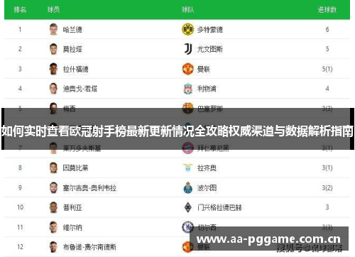 如何实时查看欧冠射手榜最新更新情况全攻略权威渠道与数据解析指南